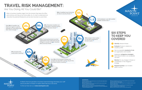 Travel Risk Management Infographic - Mantic Point