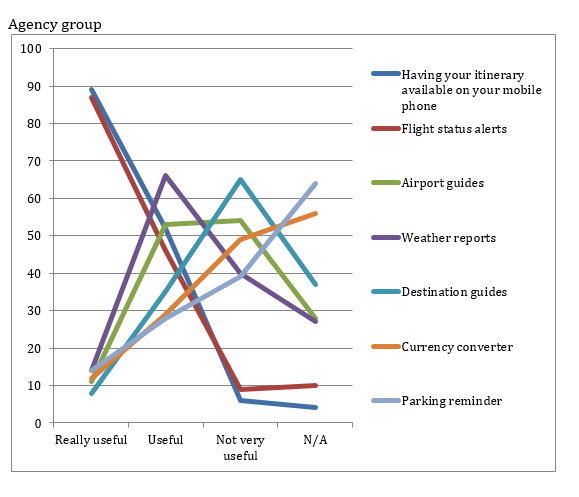 graph2