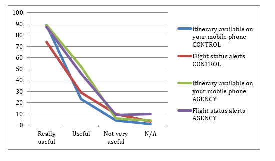 graph3