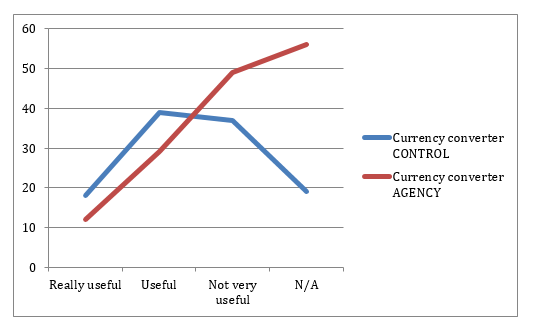 graph4