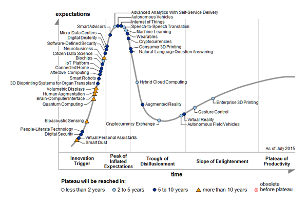 Gartner_hype_cycle.png